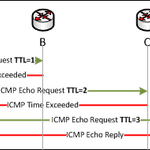 How 'traceroute' works ?