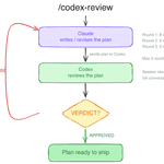 I Made Claude and Codex Argue Until My Code Plan Was Actually Good