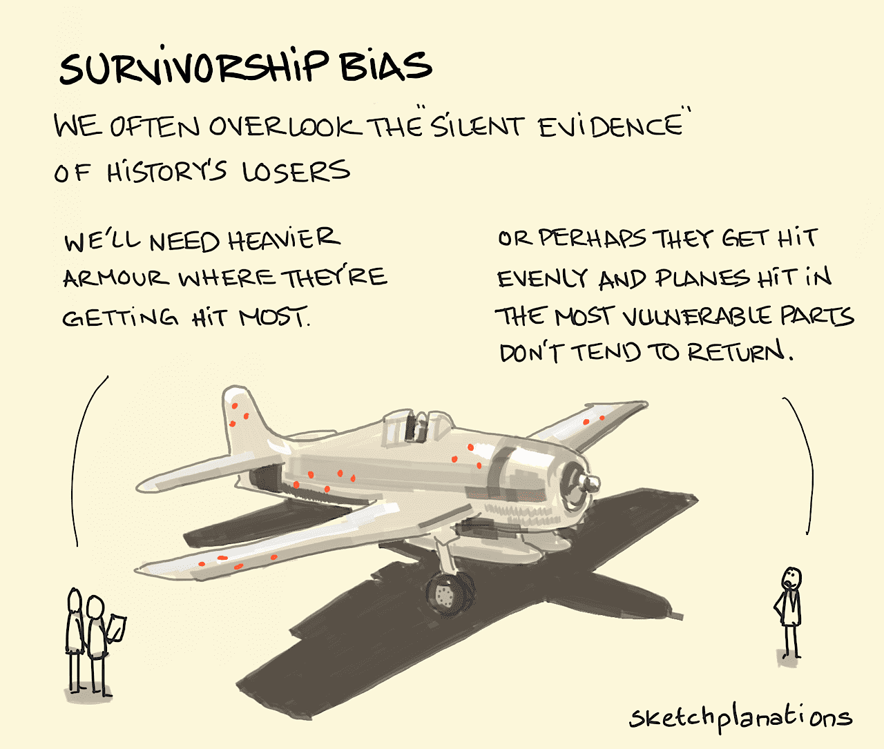 Survivorship Bias | Aseem Shrey