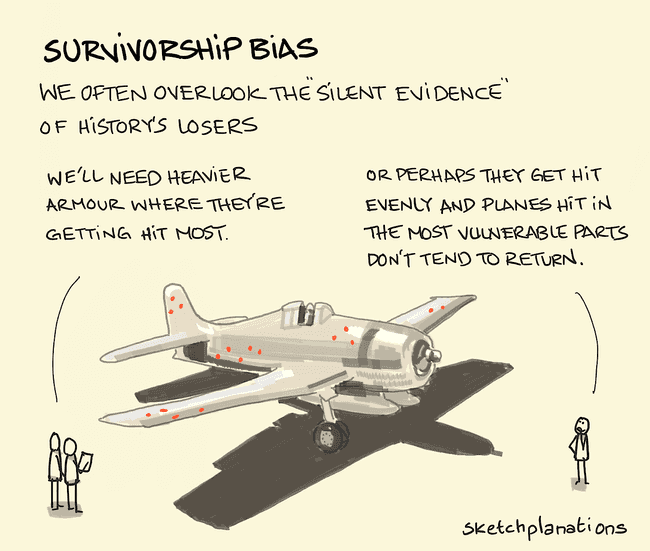 survivorship bias