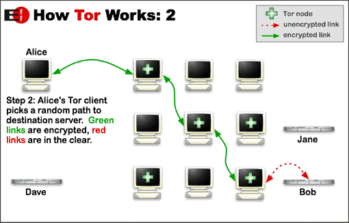 Tor Working - torproject.org